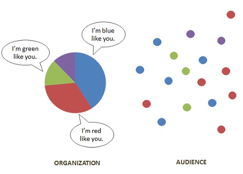 A traditional approach  to diversity